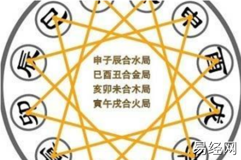 属龙3合生肖是什么