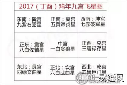 2017年的流年财位