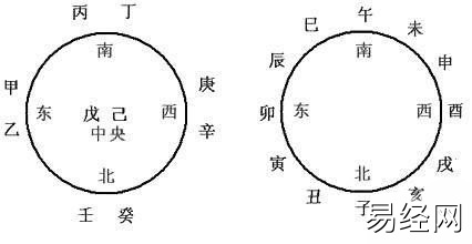 十二地支解析：申