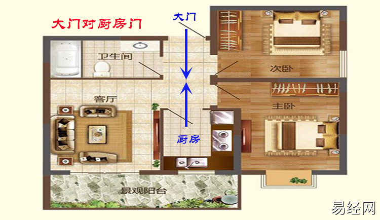 厨房灶台对卧室风水好不好_厨房装修灶台风水_厨房灶台风水坐向