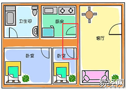 厨房灶台对卧室风水好不好_厨房装修灶台风水_厨房灶台风水坐向