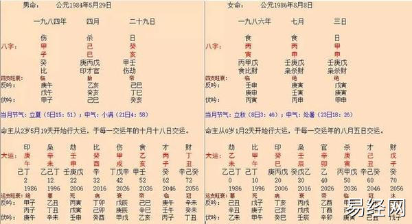 八字命盘 旺衰怎么看_八字十神旺衰怎样确定_八字旺衰图