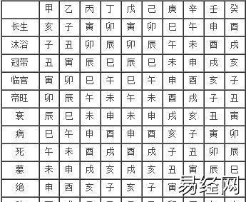 八字命理学十神生克_八字 四柱 十神_八字十神怎么排