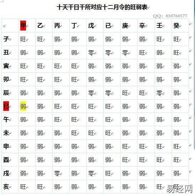 八字十神怎么排_八字 四柱 十神_八字命理学十神生克