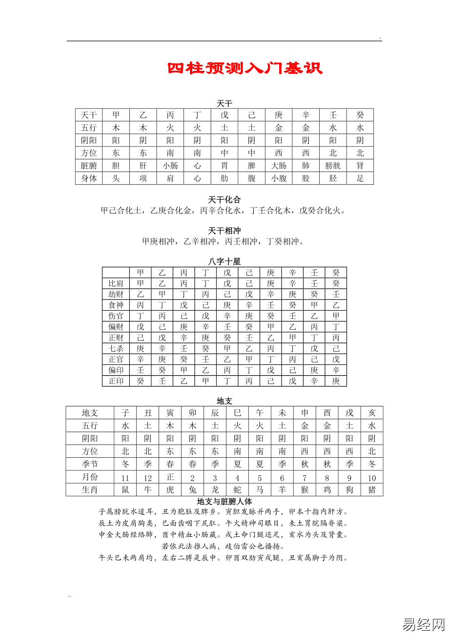 四柱排八字基础知识_排八字四柱_八字食神四柱推命