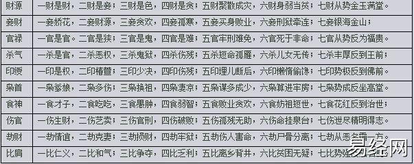 女命八字十神_八字十天干配十神_八字天干地支十神查询