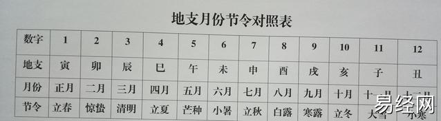 四柱八字十神怎么排盘，详细方法解析