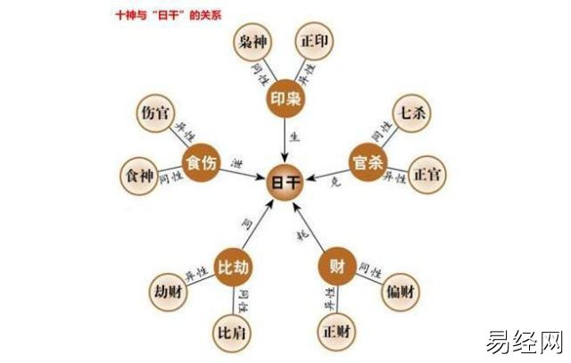 八字排十神_八字四柱十神算命排盘_八字十神查询