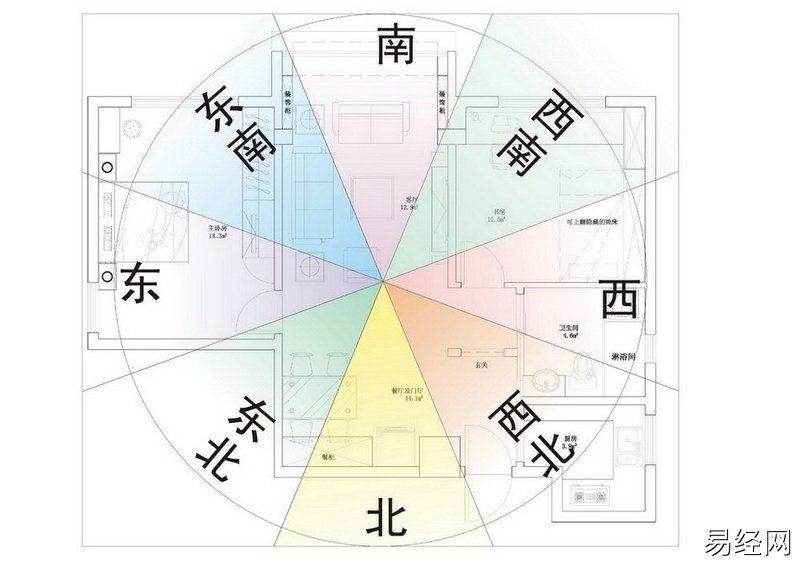 农村厨房方位风水禁忌_厨房装修 颜色 朝向 风水禁忌_农村别墅厨房风水禁忌