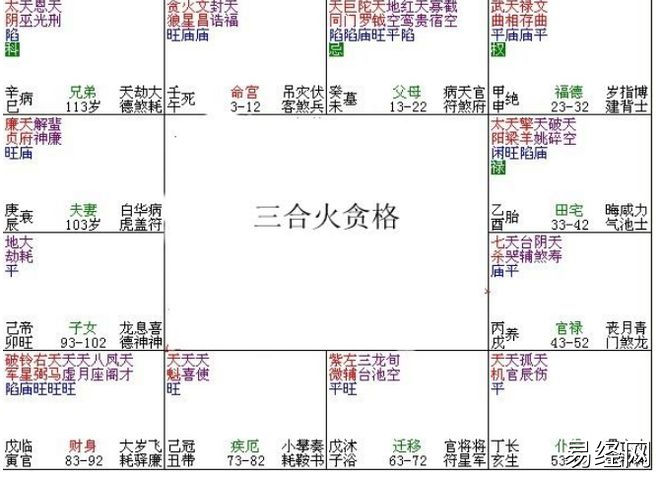 富贵格局紫微斗数_紫微白娘子斗数专版_紫微圣人的八字格局