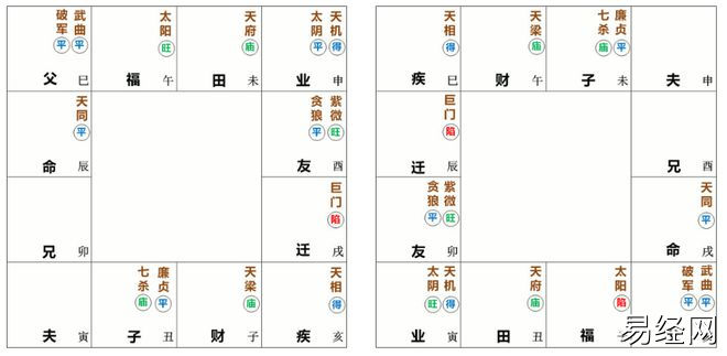 富贵格局紫微斗数_紫微白娘子斗数专版_紫微圣人的八字格局