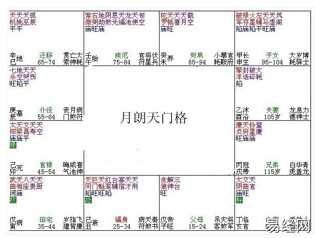 富贵格局紫微斗数_紫微白娘子斗数专版_紫微圣人的八字格局