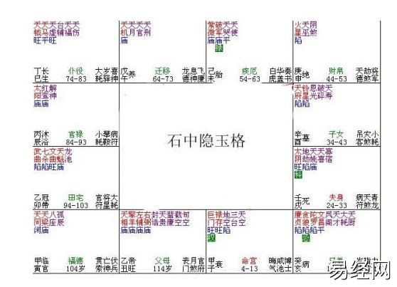 紫微圣人的八字格局_紫微白娘子斗数专版_富贵格局紫微斗数