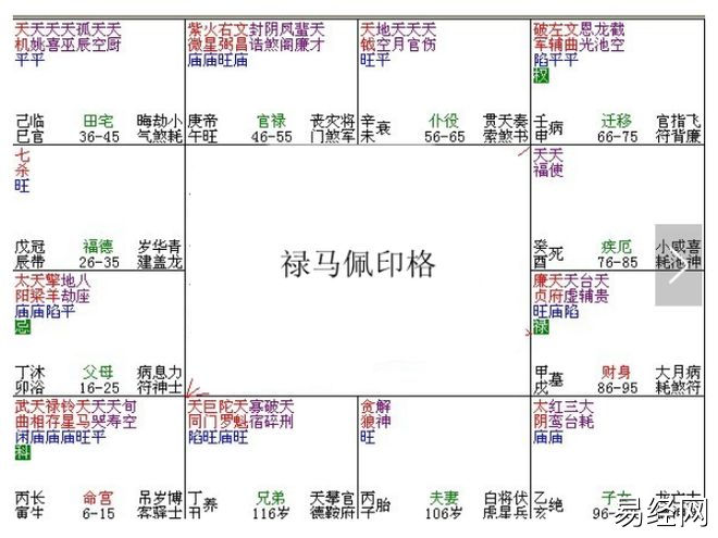 富贵格局紫微斗数_紫微白娘子斗数专版_紫微圣人的八字格局