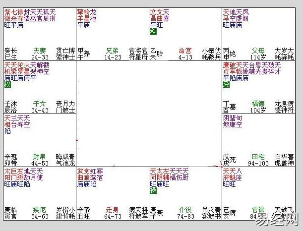 富贵格局紫微斗数_紫微白娘子斗数专版_紫微圣人的八字格局