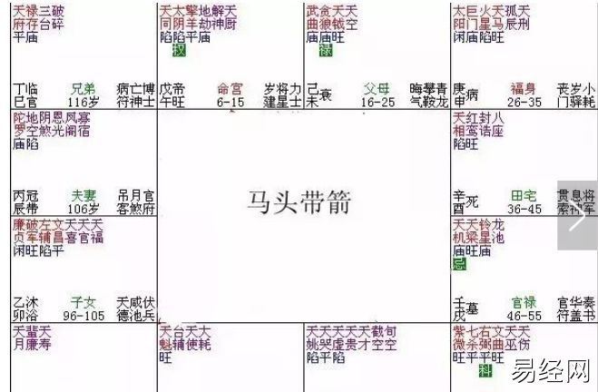 富贵格局紫微斗数_紫微圣人的八字格局_紫微白娘子斗数专版