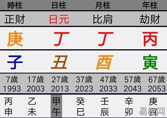 免费八字排十神_免费排八字算交运时间_八字是看十神还是支神