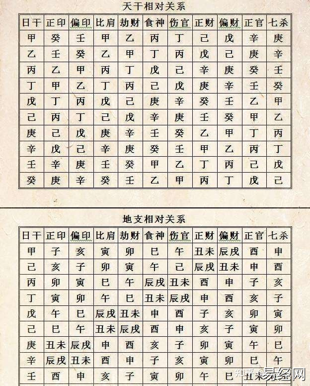 八字喜八字喜用神查询_地支十神坐藏干十神表_八字喜用十神查询表