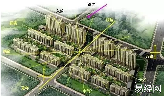 哪种户型图影响风水_郴州金科城楼栋户型图_户型和楼栋哪个风水影响大