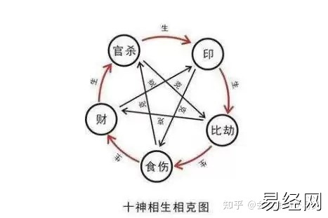 八字十天干配十神_常鹤鸣八字讲十神_十神八字四柱免费算命