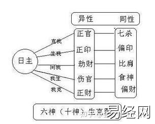 常鹤鸣八字讲十神_八字十天干配十神_十神八字四柱免费算命