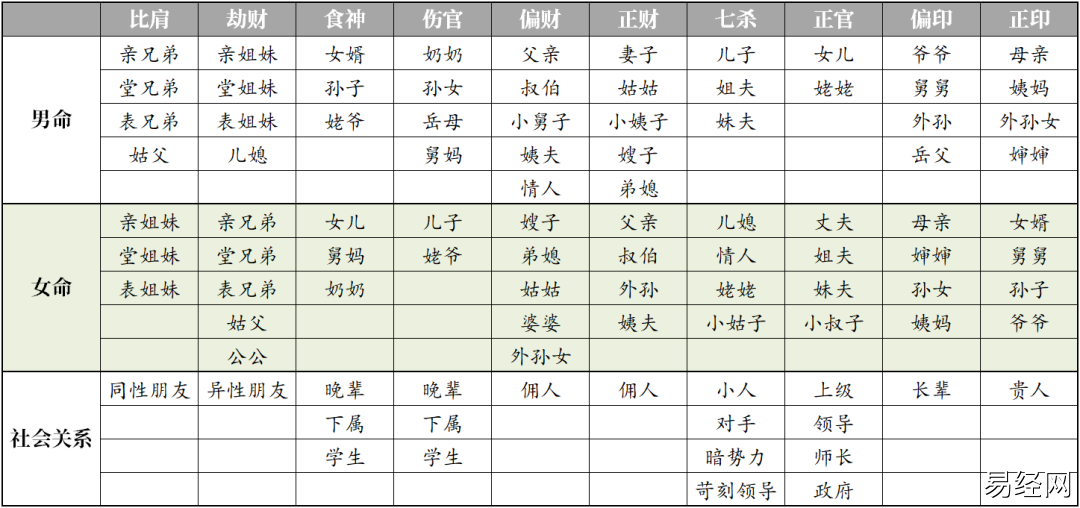 十神看配偶_八字十神看配偶年龄_紫微斗数看配偶年龄