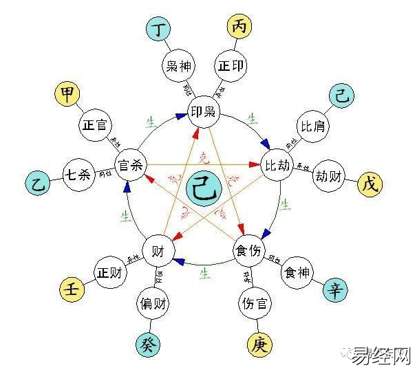 紫微斗数看配偶年龄_八字十神看配偶年龄_十神看配偶