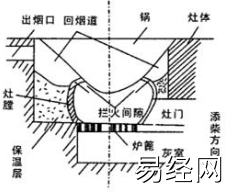 农村土灶风水禁忌_农村房屋风水禁忌与破解_农村房屋风水禁忌图片