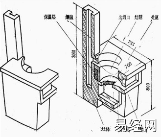 农村房屋风水禁忌图片_农村房屋风水禁忌与破解_农村土灶风水禁忌