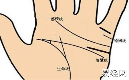 感情线有十字纹手相图解_手相生命线旁边的十字纹_手相感情线上有田字纹