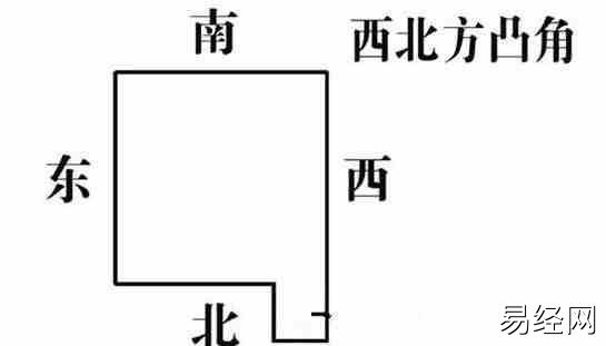 
艾米聊房产：凹凸的宽度与三分之二三分之一的风水影响