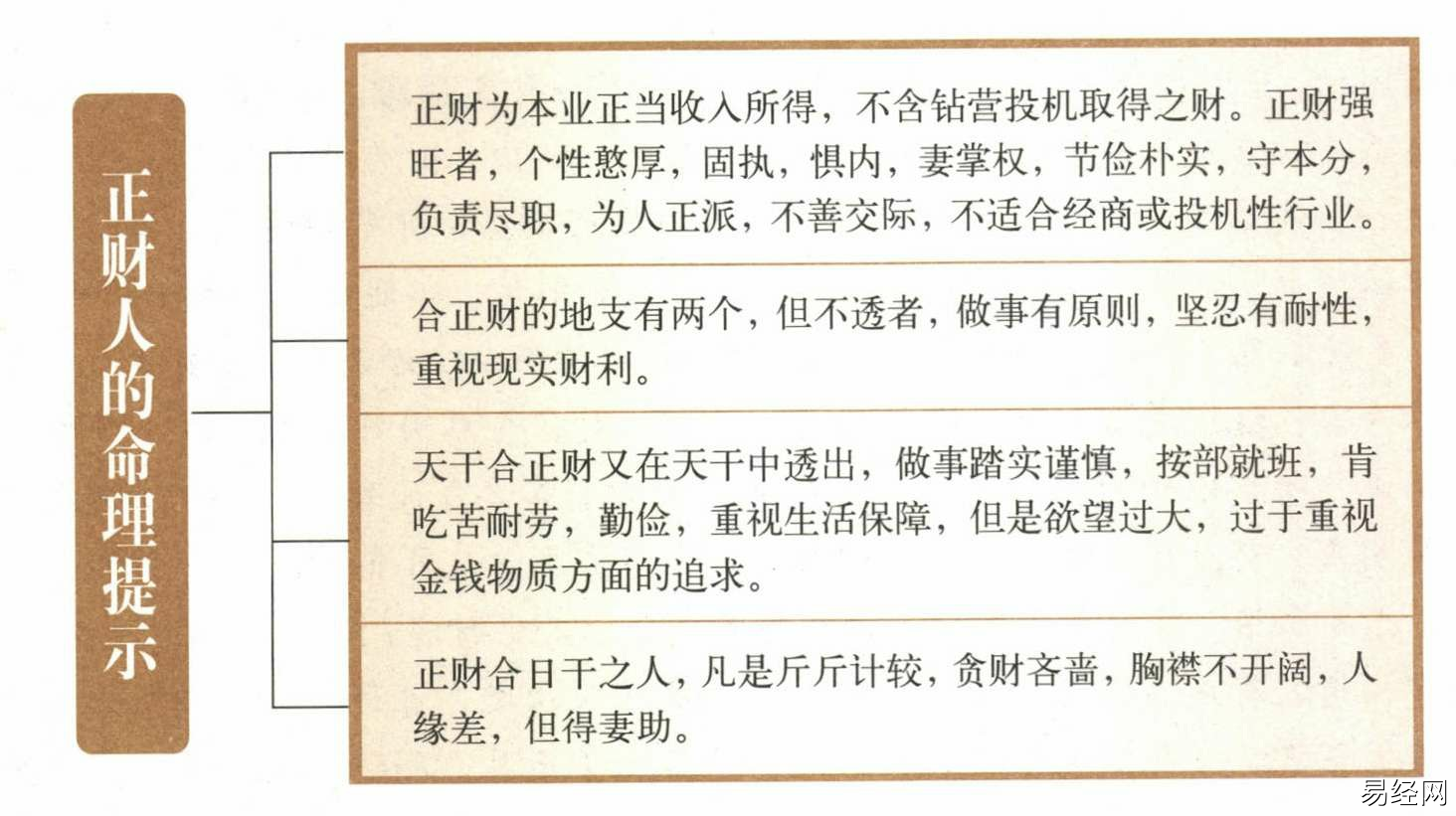 
易道风水命理:八字正财的含义有哪些?八字命理中正财代表了很多象义