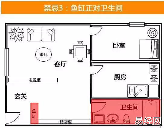 风水的勘察，不要和宗教有太多交集，你知道吗？