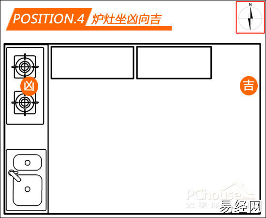 华易算命网带你去带你去厨房方位解析风水问题(组图)!