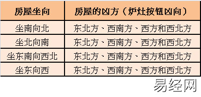 华易算命网带你去带你去厨房方位解析风水问题(组图)!