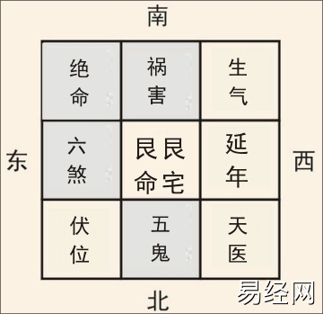 艮宅的风水布局有什么讲究？风水上艮宅的作用