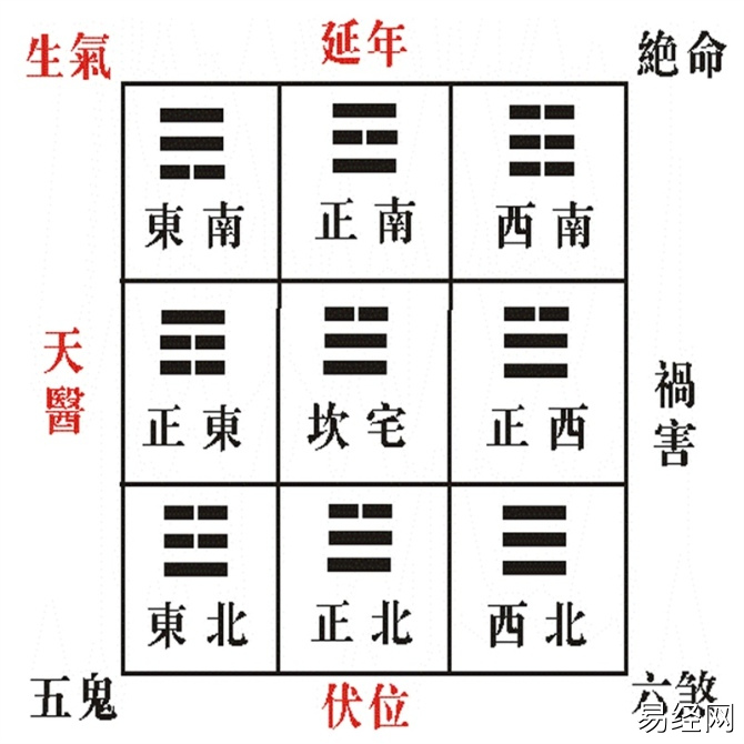 艮宅的风水布局有什么讲究？风水上艮宅的作用