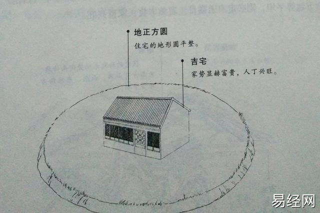 阳宅风水与阴宅风水的根本区别，你知道吗？