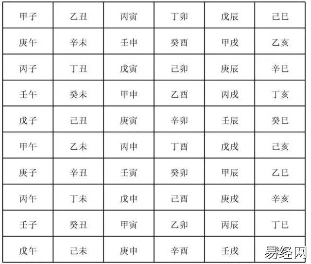 12数是的先天诀窍