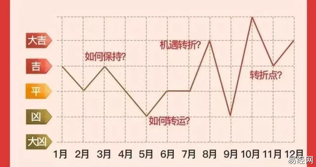 道衍天下运营者意见，亦不一定完全正确，不排斥！