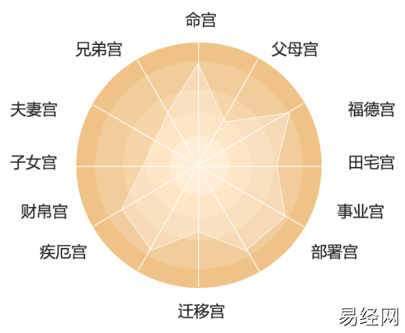 紫微2016丙申年运势_紫微斗数二月运势_紫微星座网紫微运势