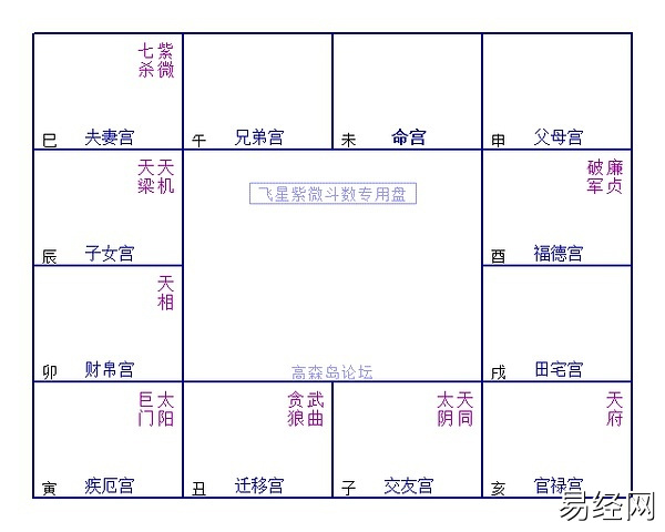 紫微斗数杀破狼格局有谁 豆瓣日记与其天堂做奴隶，倒不如地狱称王。