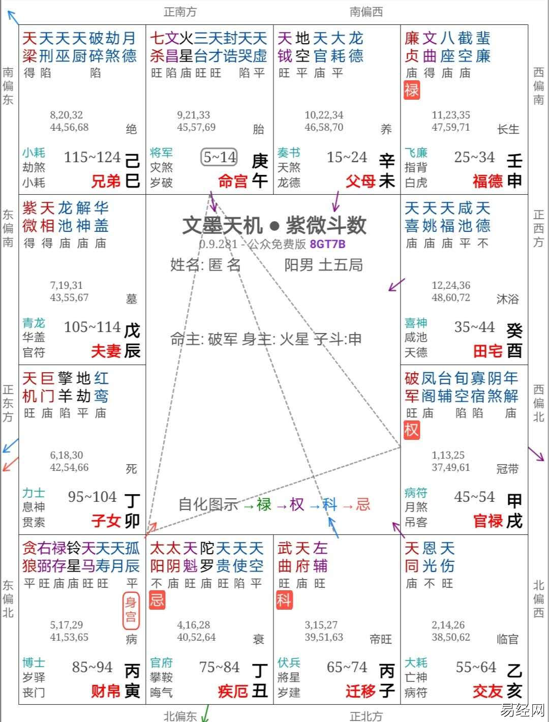 紫薇斗数中的杀破狼格局代表的是什么？