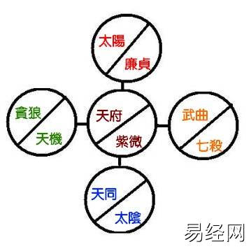 紫薇斗数中的杀破狼格局代表的是什么？