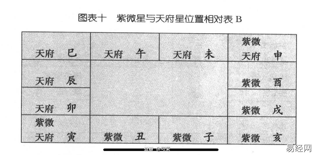 紫微格局