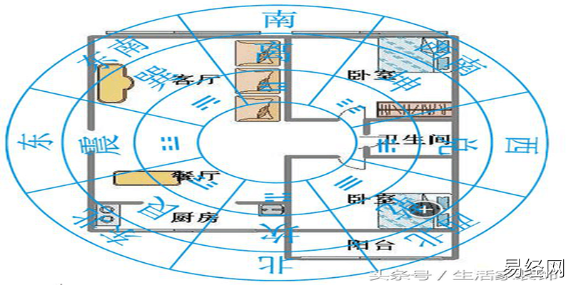 甲阴宅风水奇门魔法又称“周易”易经