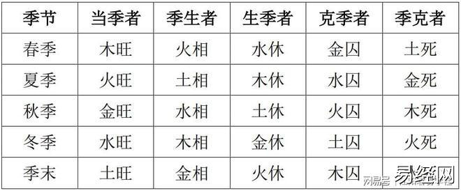 本站风水堂:八字喜用神查询关系