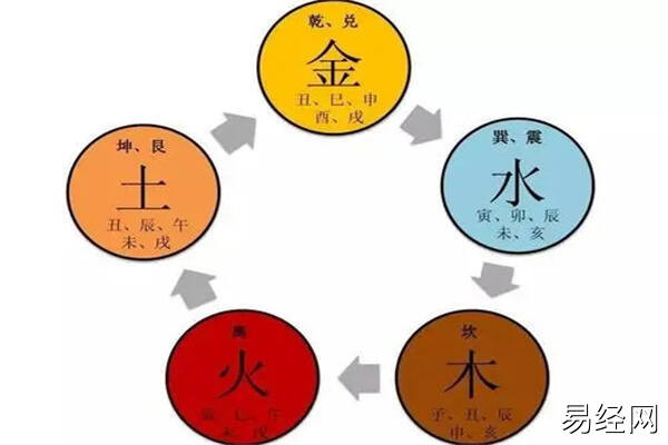 本站风水堂:八字喜用神查询关系