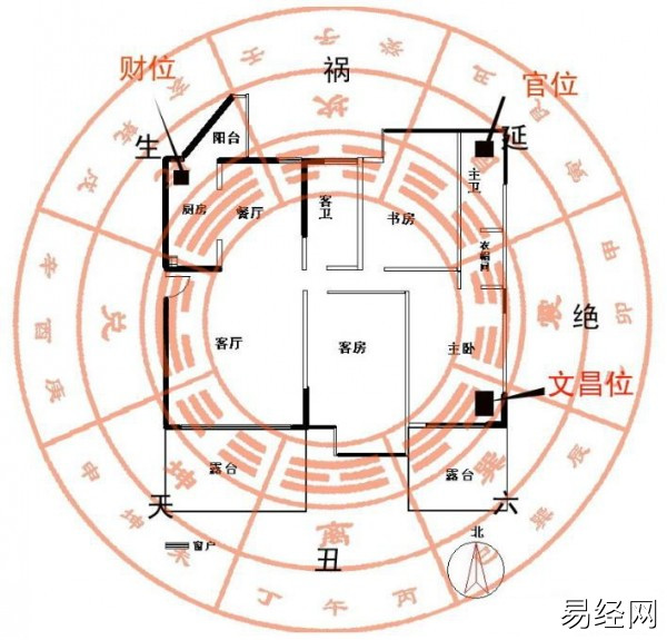 办公室风水九宫格套在户型图九宫格室内风水图解大全！！