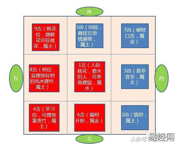 是因为风水堂:有一个风水口诀很实用